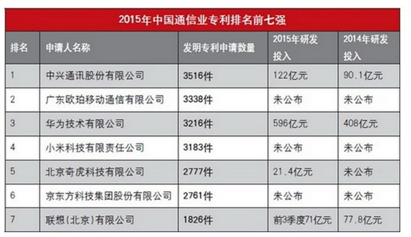 敲定OPPO授權(quán)，高通在中國(guó)大勢(shì)落定        